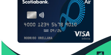 tarjeta Scotibank Air Visa Infinite